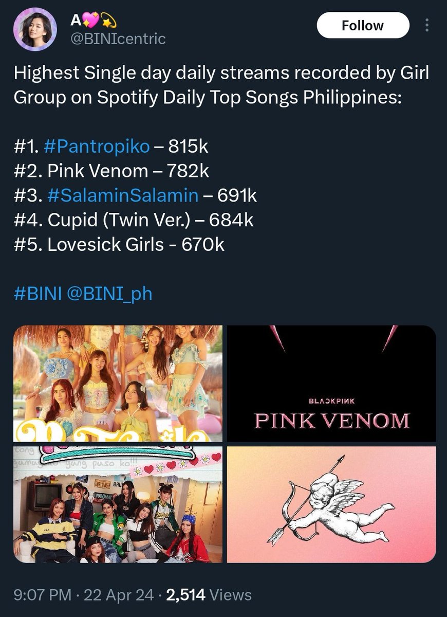 surpassed taylor swift and broke blackpink's record, this is why we are hopeful towards bini representing ppop outside our country, and i know these are just daily streams but its baby steps, the girls worked hard for this and i want them to continue to succeed