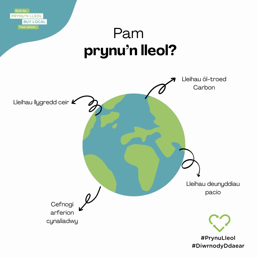 💚 Gallwch leihau eich ôl troed amgylcheddol a chefnogi dyfodol mwy cynaliadwy i’ch cymuned trwy brynu’n lleol 🤝

🌎 #DiwrnodyDdaear #EarthDay #PrynuLleol