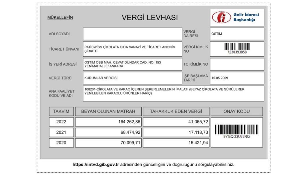 35'ten fazla ülkeye çikolata gönderip bütün dış pazarlardaki marketlerde ürünleri bulunan firmanın yıllık devlete ödediği vergi 41 bin TL'dir. Bu süreçte Hazine ve Maliye Bakanı peşlerini bırakmayacaktır. Sadece ürün gönderdiği ülkeler ve marketler hariç, online satış siteleri de…