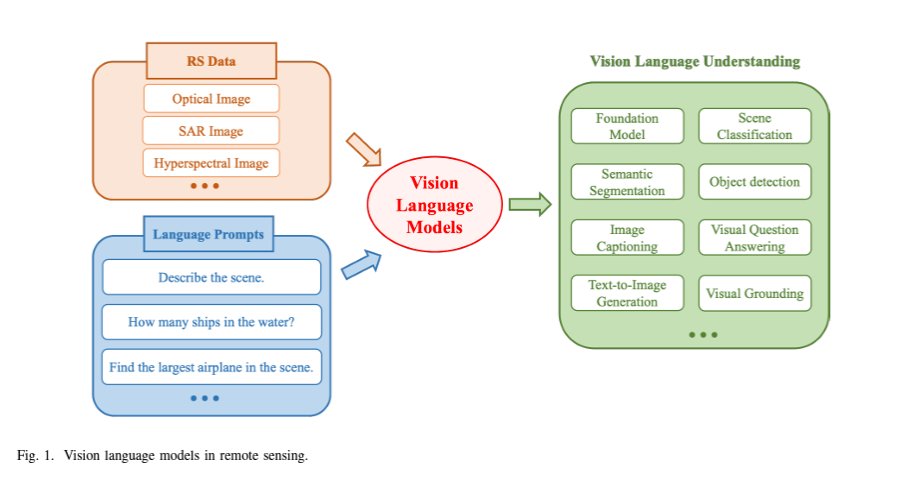 Xiaoxiang ZHU tweet media