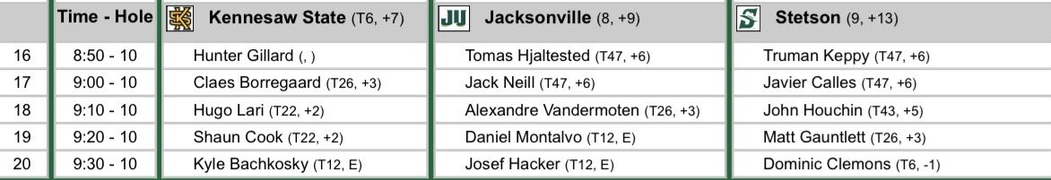 Round ✌️ Pairings #JUPhinsUp | @ASUNSports