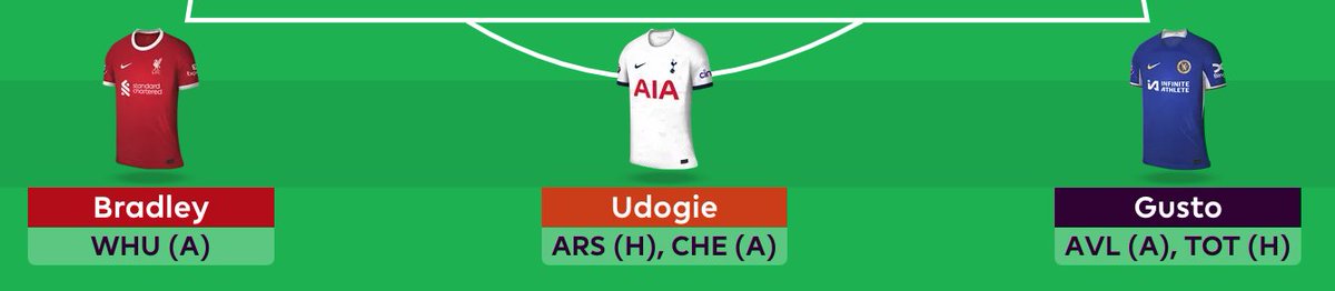 I am new to #FPL... Is this a good defence for GW35?