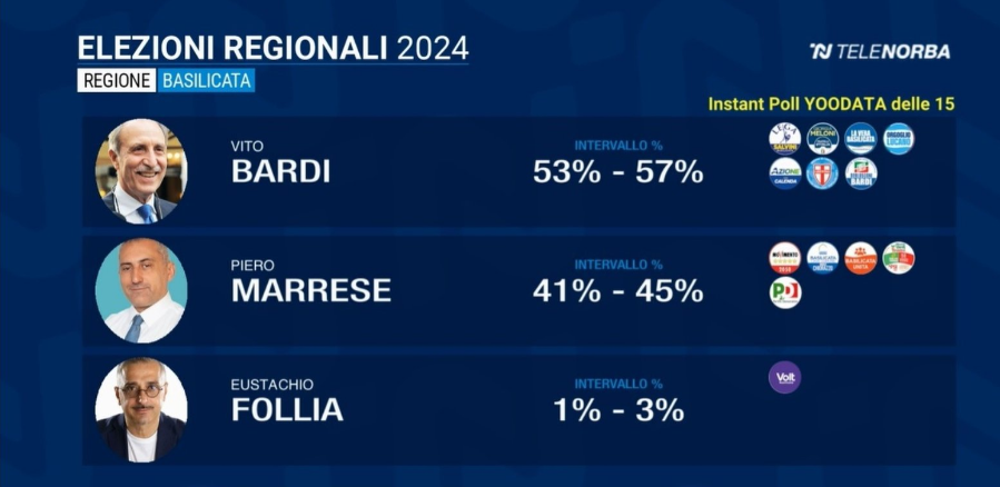 UGirovago77000's tweet photo. Una sola considerazione...
O Renzi e Calenda non contano un cazzo
oppure sono la stampella della destra per vincere !
nell'uno e nell'altro caso mi fanno vomitare📌📌📌
buongiorno e affanculo ai Renziani! https://t.co/7UQaKVNyQM
