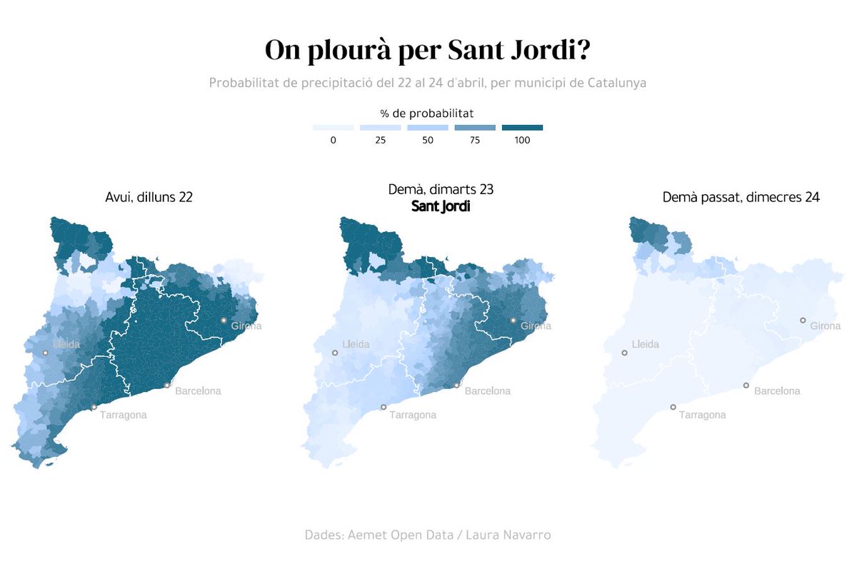 📈#30DayChartChallenge Plou a Catalunya (per fi! ) On plourà demà? #SantJordi codi del gráfic: github.com/lau-cloud/30Da…