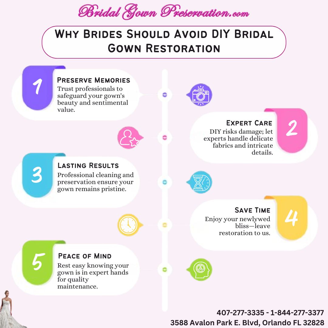 Don't risk the beauty of your wedding gown with DIY. Let us handle the delicate details while you focus on happily ever after.#BridalGownPreservation #ProfessionalCare #DIY #AvoidDIY #WeddingDress #WeddingGown #BridalDress #Wedding #BridalGown #ProfessionalService #TrustedService