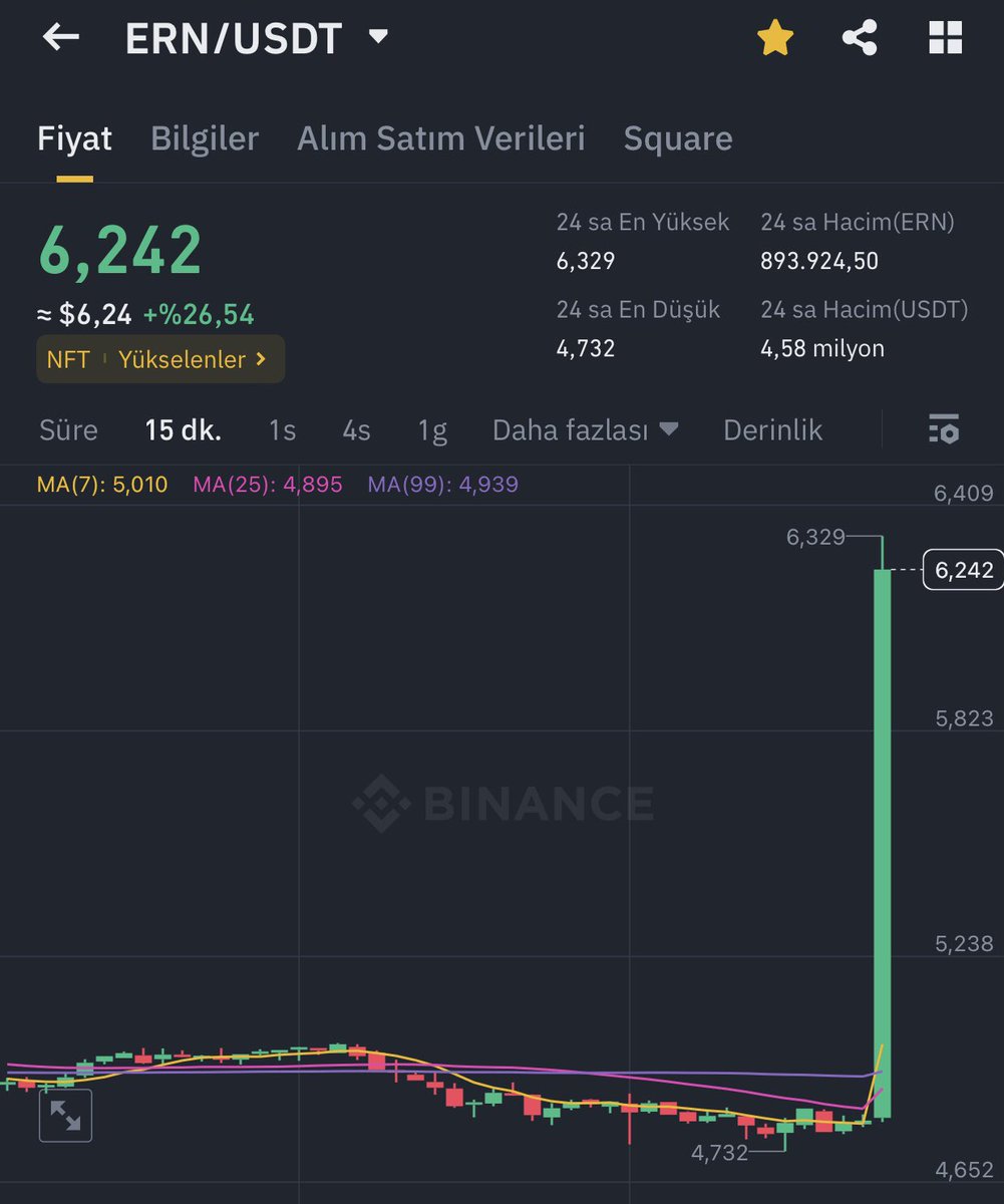 𝐁𝐢𝐭𝐜𝐨𝐢𝐧 𝐊𝐮𝐫𝐝𝐮 tweet media