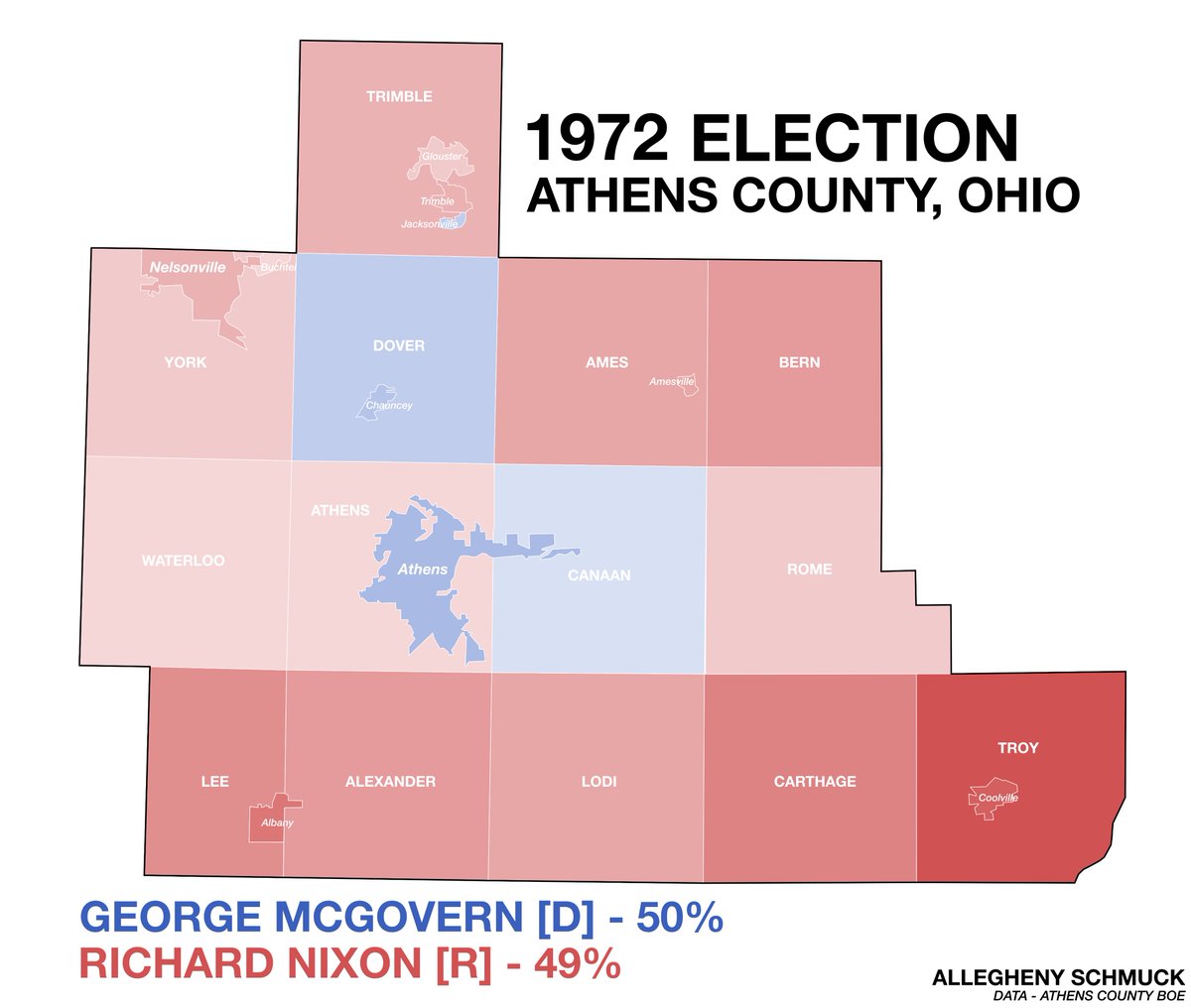 Behold - The 1972 Election in Athens County, Ohio. 

McGovern was able to win the county due to strong student support at Ohio University. It would be one of only two counties he would win in Ohio. 

McGovern flipped the city of Athens, which had voted for Nixon in 1968.