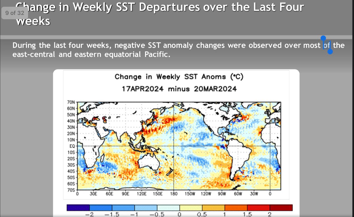 TreyTwister_WX's tweet photo. Ok, we’re getting to the time of where this early terminating El Niño has been shown to correlate with the Plains/Upper Midwest lighting up with severe weather. Let’s see how this pans out! #iawx #tornado #climate https://t.co/6ZTIbYndVx