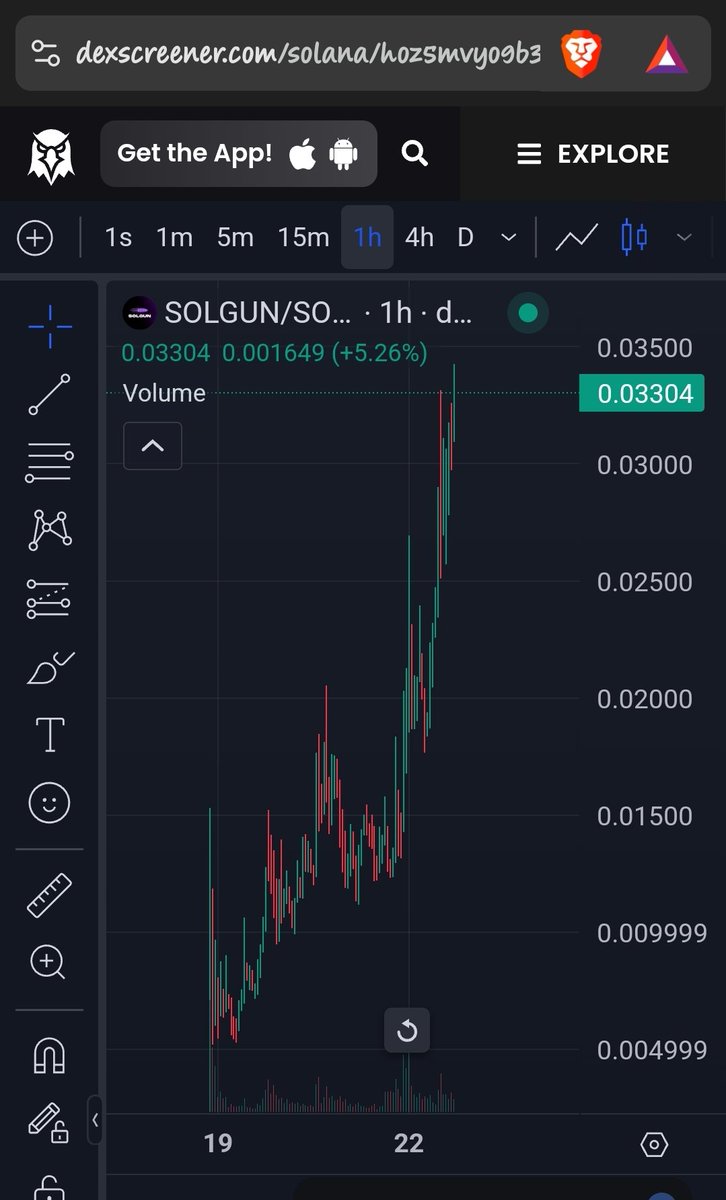 The best Bot The best chart And 100 percent rev share. Buyback and burns. Let that sink in. #Solgun