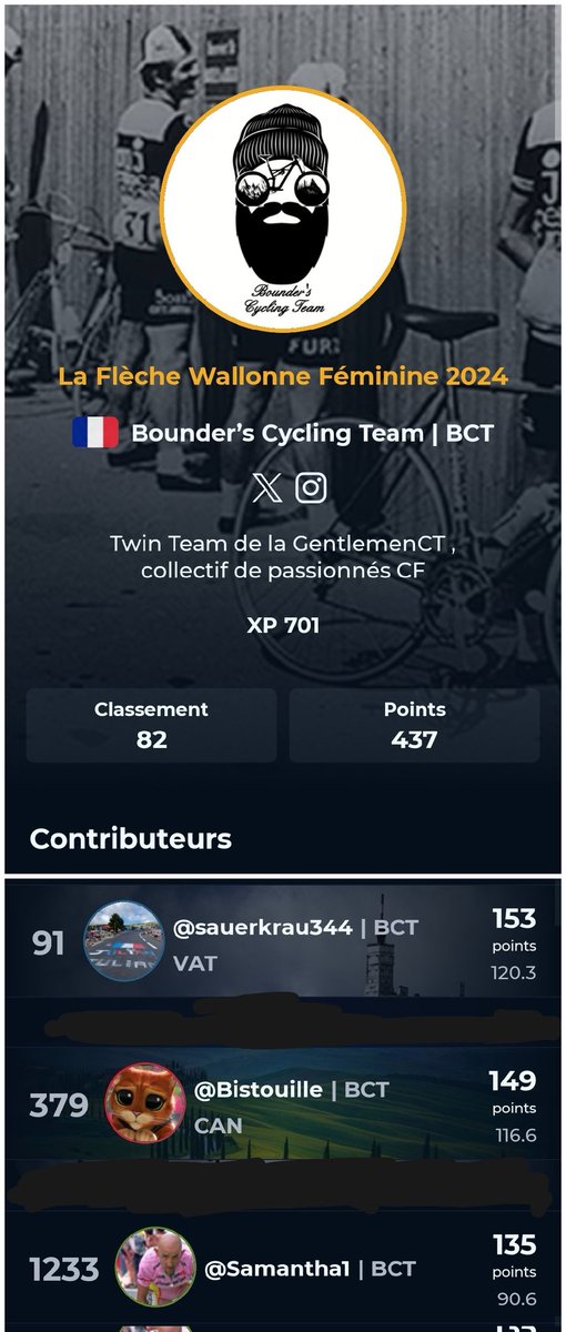 Résultats de la @flechewallonne ♀️ sur @AppCycling
Une victoire de la GCT avec 2 top 10 individuels !!
Un nouveau top 100 pour la BCT

GCT : 1er 👍
🥇 @xGurdilx
🥈 @Fotocoppi
🥉#HadriLabo

BCT : 82eme
🥇#sauerkrau344
🥈 #Bistouille 
🥉 #Samantha1