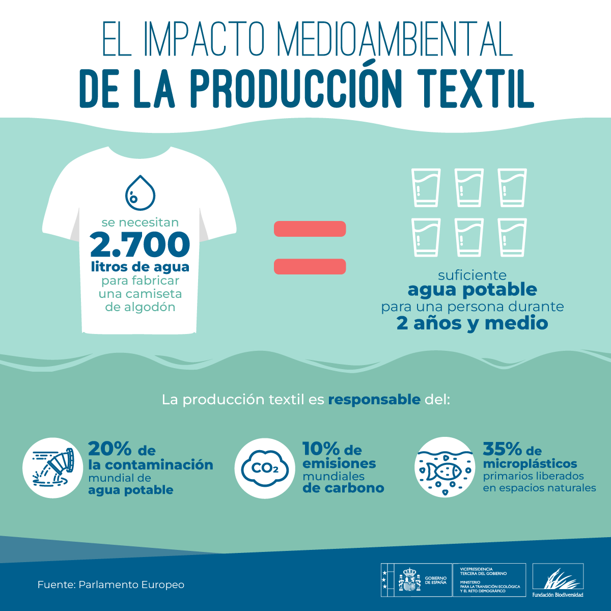 La #SlowFashion concibe la moda 👕 desde unos procesos éticos y respetuosos con el medio ambiente, que aporten valor añadido a trabajadores y consumidores Apostar por nuevos modelos de producción es fundamental para avanzar en la transición ecológica. #DíadelaRevolucióndelaModa