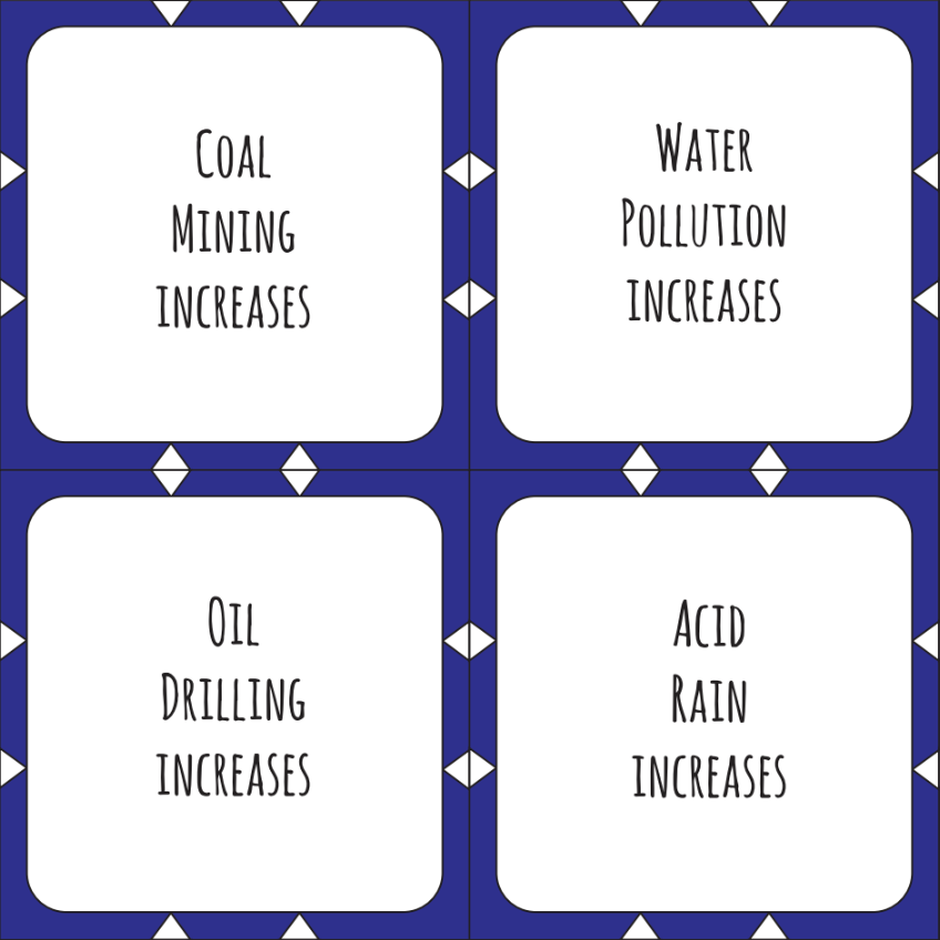 In honor of Earth Day, here's an original Quest To Learn #game called 'In the Loop Climate Change.'  #printandplay #gbl #gamebasedlearning. Players build causal maps in to uncover vicious and virtuous feedback loops!  #Q2L #systemsthinking bit.ly/IntheLoopClima….