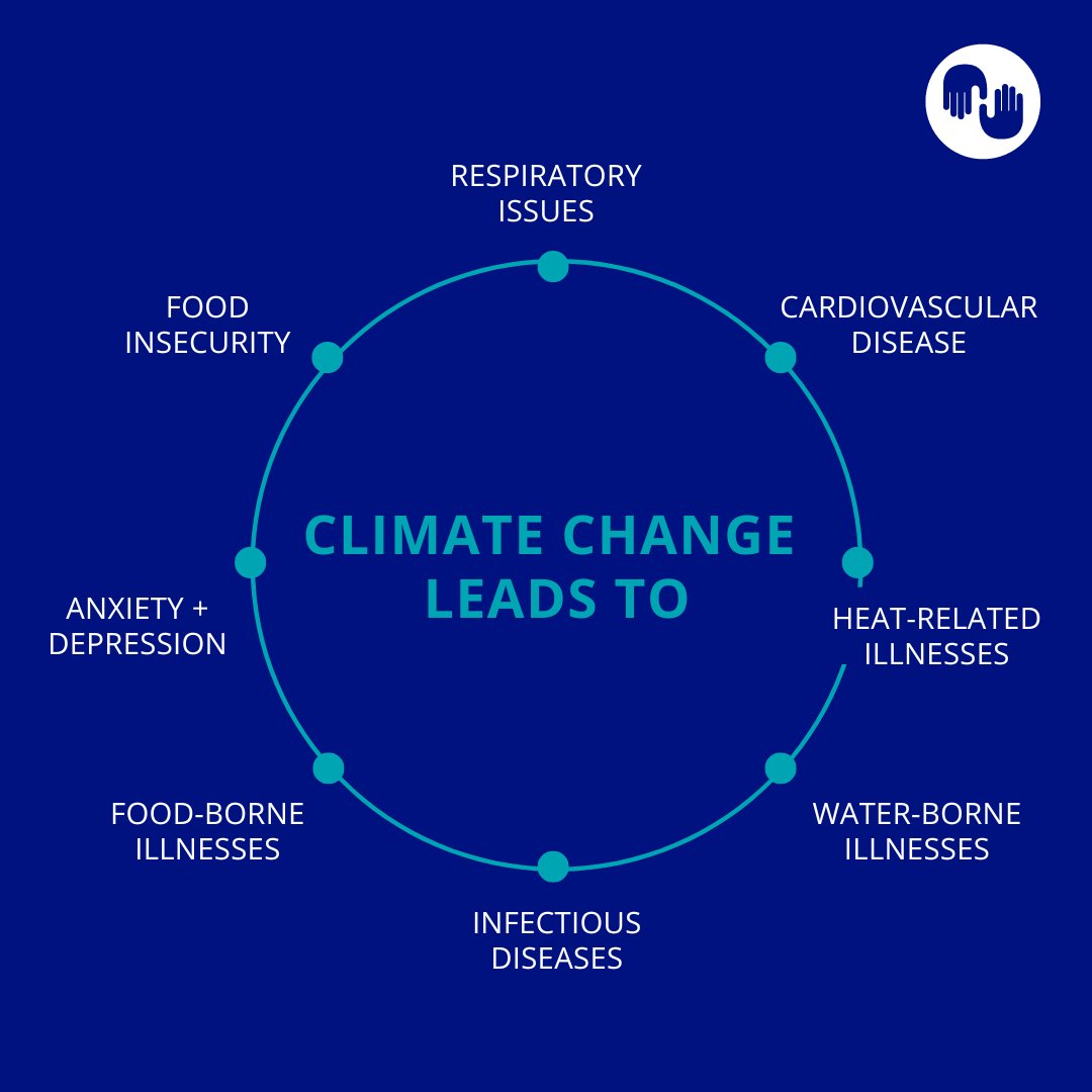 Caring for our Earth is caring for our health. The climate crisis affects everyone and communities least responsible, suffer the most. Today and every day, we encourage everyone to reflect on the ways we can combat the climate crisis. How will you care for our planet today?