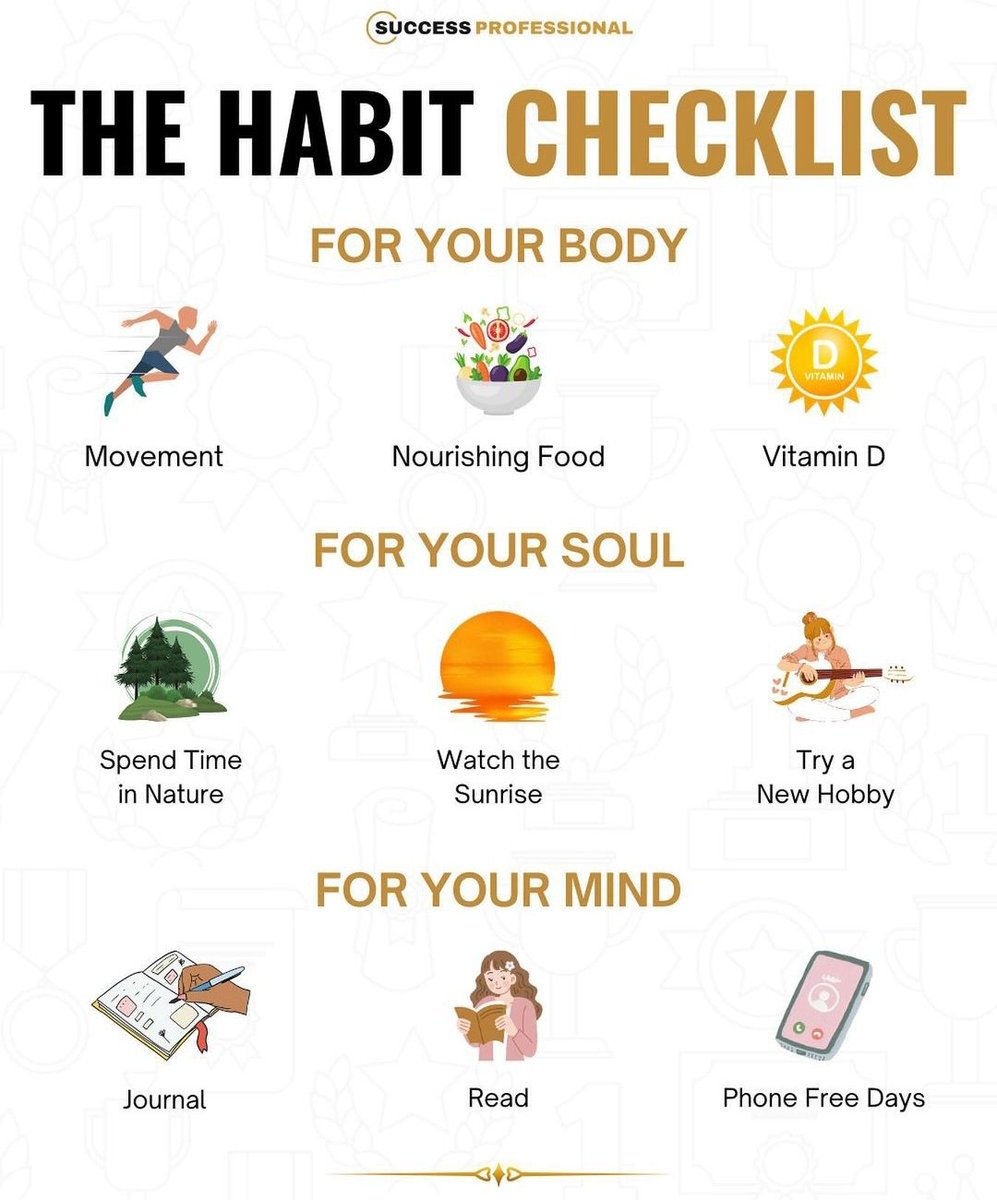 The Habit Checklist :