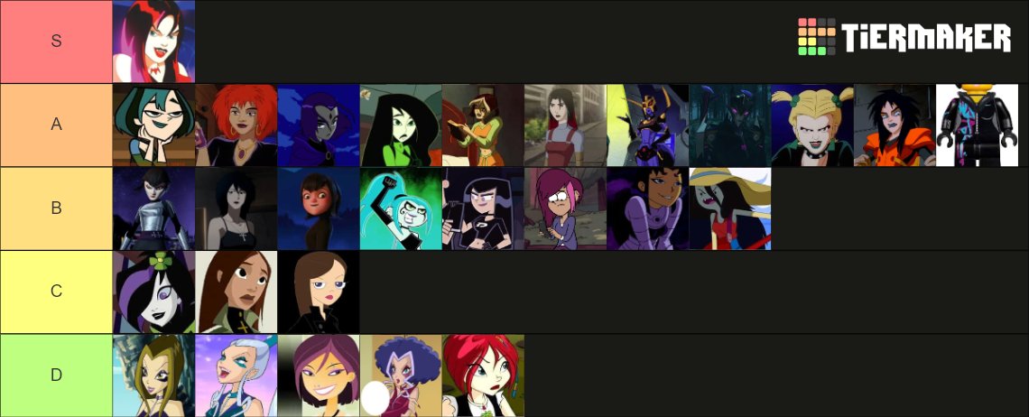 gothgirl tier list