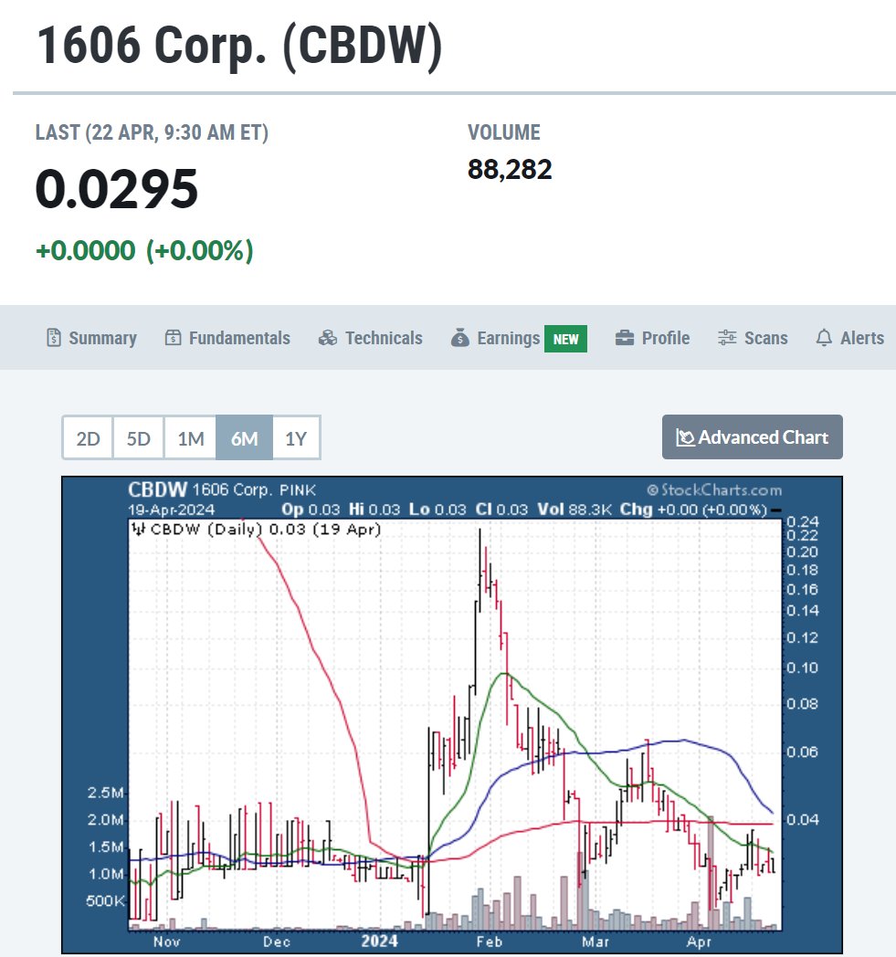 $CBDW .0295 x .0299 #Bullish #GoldenCross #setup 

@CBDWInc #CBDW #Innovation #AI #CustomerExperience #DigitalTransformation #FutureOfWork #MSFT $AI 
cbdw.ai