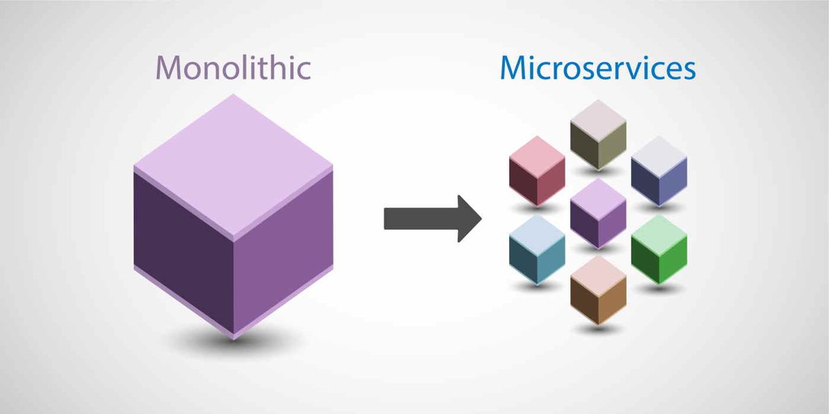 Monolithic vs. Microservices
A Tale of Architectural Choices!

Monolithic: All-in-one, tightly coupled, single deployable unit.
Microservices: Decomposed, independent services, scalable, and agile.

Choose wisely acc to application #SoftwareArchitecture #MonolithicVsMicroservices
