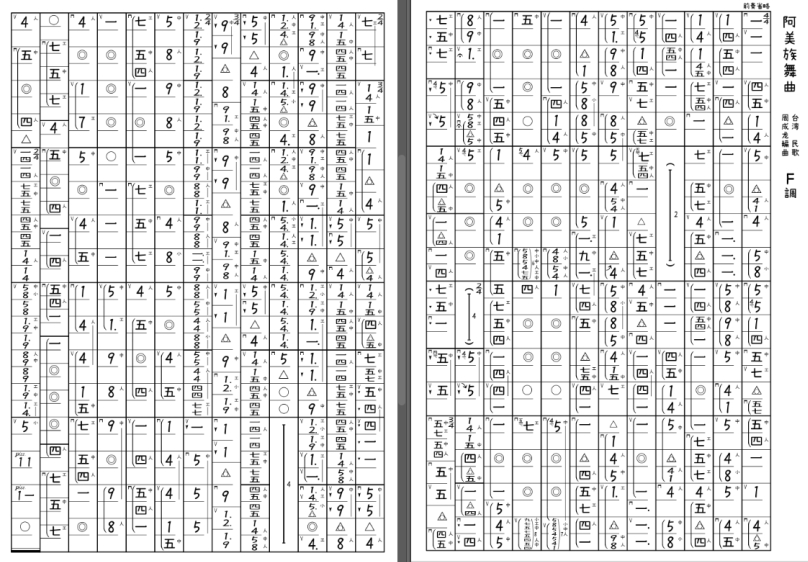 譜面の書き起こし終わりました!クラスの他の生徒さんにも共有できるように清書ボランティア😭 