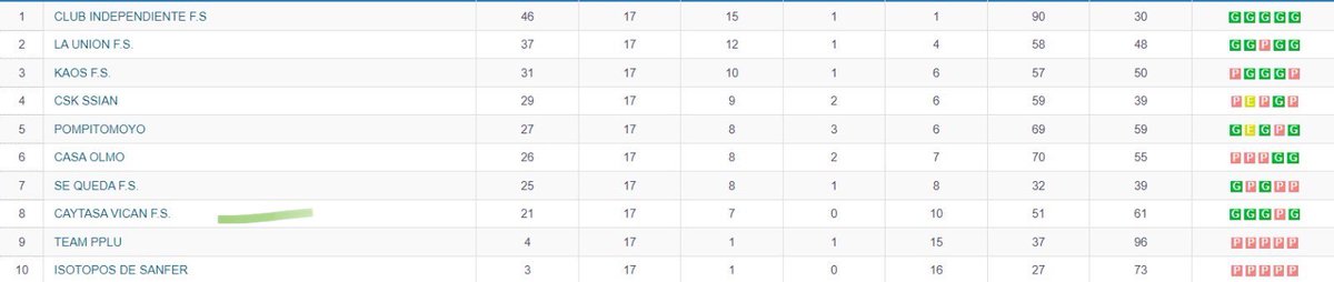 <a href="/CaytasaVicanFS/">Caytasa Vican F.S.</a> 🤔🤔🤔