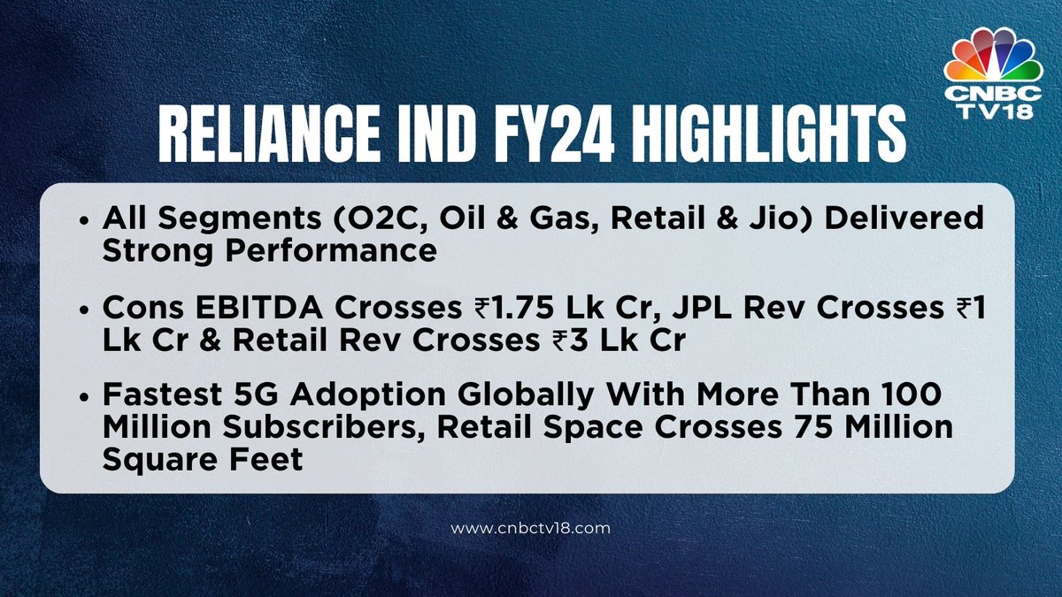 @_soniashenoy @nimeshscnbc @sonalbhutra @blitzkreigm #4QWithCNBCTV18 | Reliance Industries says company has delivered strong operating performance in all the key segments (O2C, Oil & Gas, Retail & Jio) in FY24. Company’s EBITDA in the fiscal has crossed ₹1,75 lakh crore

#RILResults #Reliance