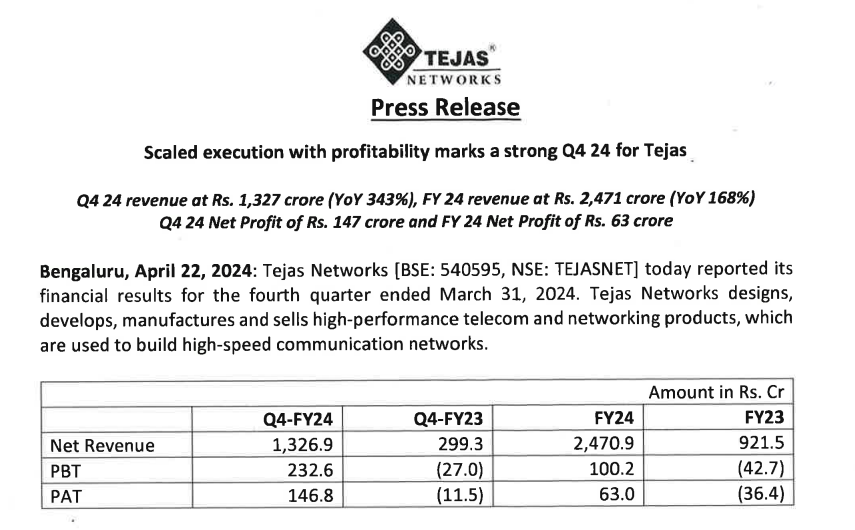 #TejasNetworks what a come back! scale, execution, all back on track. Ab ye uthpath machayega..