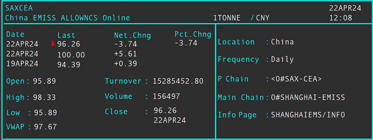 LuyueTan's tweet photo. 🌏🥂China National ETS celebrates Earth Day 2024 with CEA price hitting record high at CNY 100/t ≈€13
🧐What has triggered the price rally?
From my perspective, the most important factor is the recalibration of the #cnets allowances supply which adds on the market bullishness https://t.co/3HJUIaDl2M