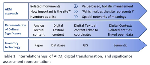 PCI_Archaeology (@pci_archaeology) on Twitter photo 1/3 New recommendation: Alef, Yael and Shafriri, Yuval (2024). Cultural Significance Assessment of Archaeological Sites for Heritage Management: From Text of Spatial Networks of Meanings. Zenodo. doi.org/10.5281/zenodo… #Archaeology <a href="/IsraelAntiquity/">Israel Antiquities</a> 1/3 New recommendation: Alef, Yael and Shafriri, Yuval (2024). Cultural Significance Assessment of Archaeological Sites for Heritage Management: From Text of Spatial Networks of Meanings. Zenodo. doi.org/10.5281/zenodo… #Archaeology <a href="/IsraelAntiquity/">Israel Antiquities</a>