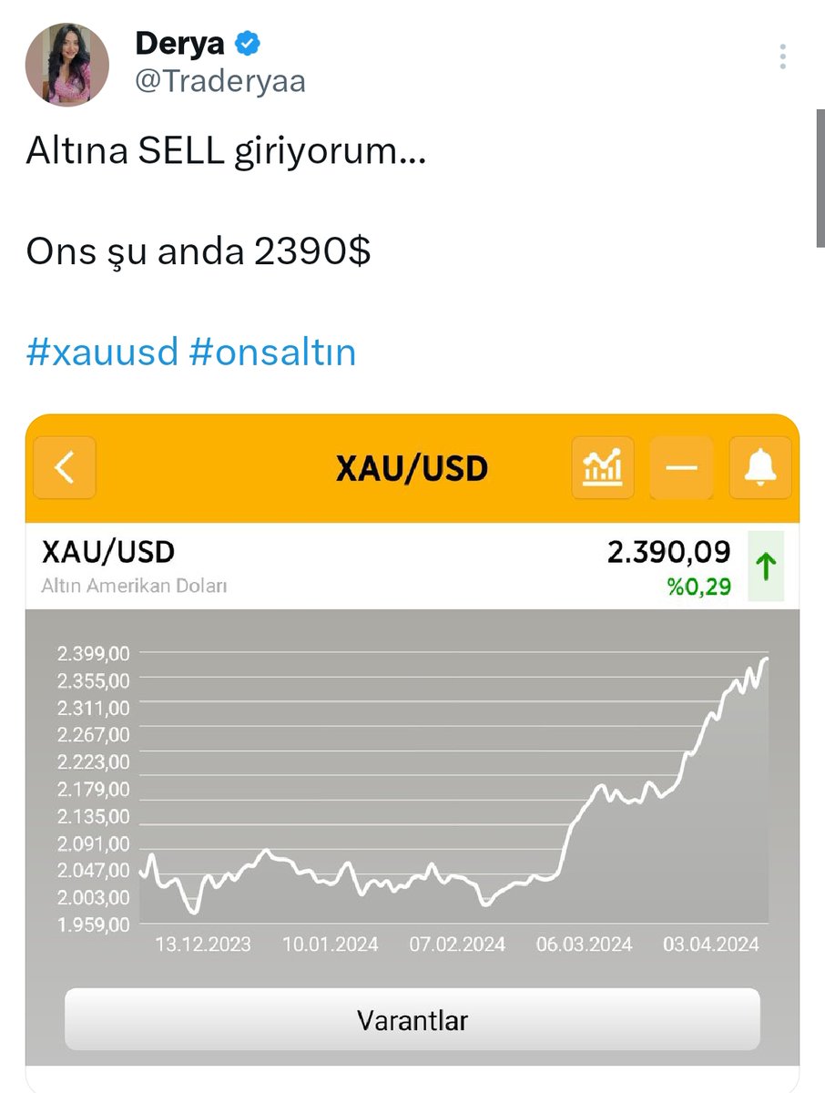 ✅Ons altın 2335$'a düştü. 

Tebriklerinizi bu twit altında kabul ediyorum 🥰

#xauusd #onsaltın