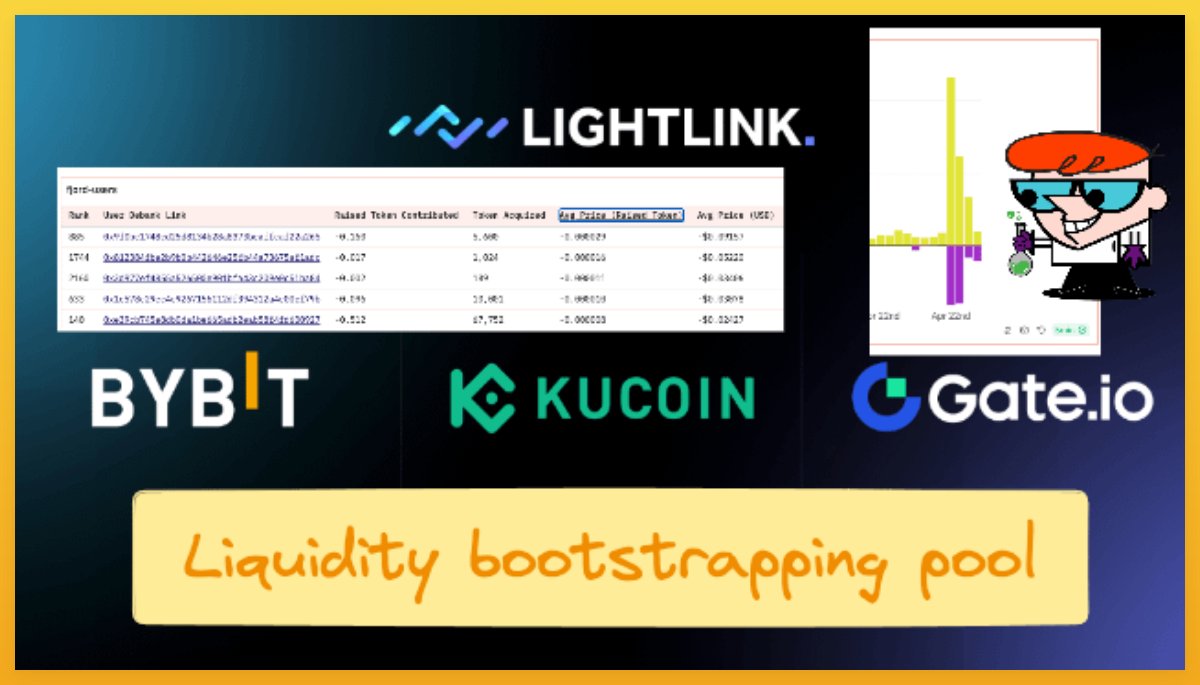 GoodData_BadGuy's tweet photo. .@LightLinkChain liquidity bootstraping pool on @FjordFoundry update

LBPer getting free $LL token?
negative average price?
🐛 on Fjord Foundry LBP ???

chill no bugs, deep dive 🧵👇 https://t.co/KHUy1eg4Tj
