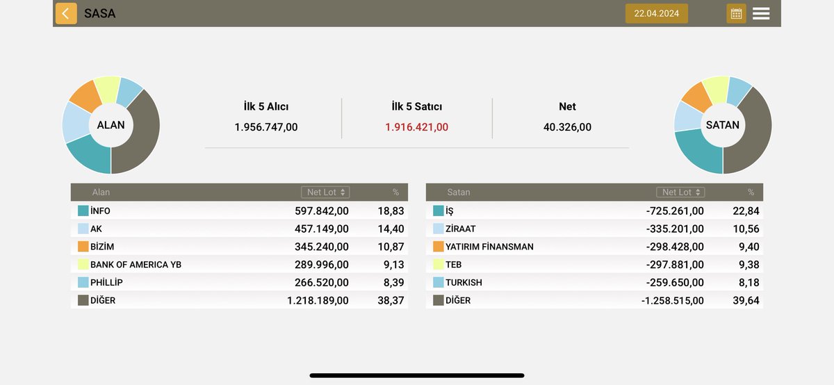 Yine şaşırtmıyor al sat tahtası, akd 16:51 #sasa