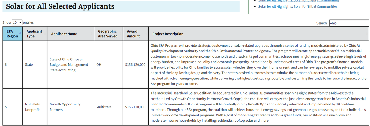 Happy Earth Day! From the $7B #SolarforAll program, 2 applications benefiting Ohioans were selected, part of enabling 900K+ low-income households & disadvantaged communities to benefit from distributed #solar 
Congrats @GrowthOpps @ohioairquality @OhioEPA!
epa.gov/greenhouse-gas…