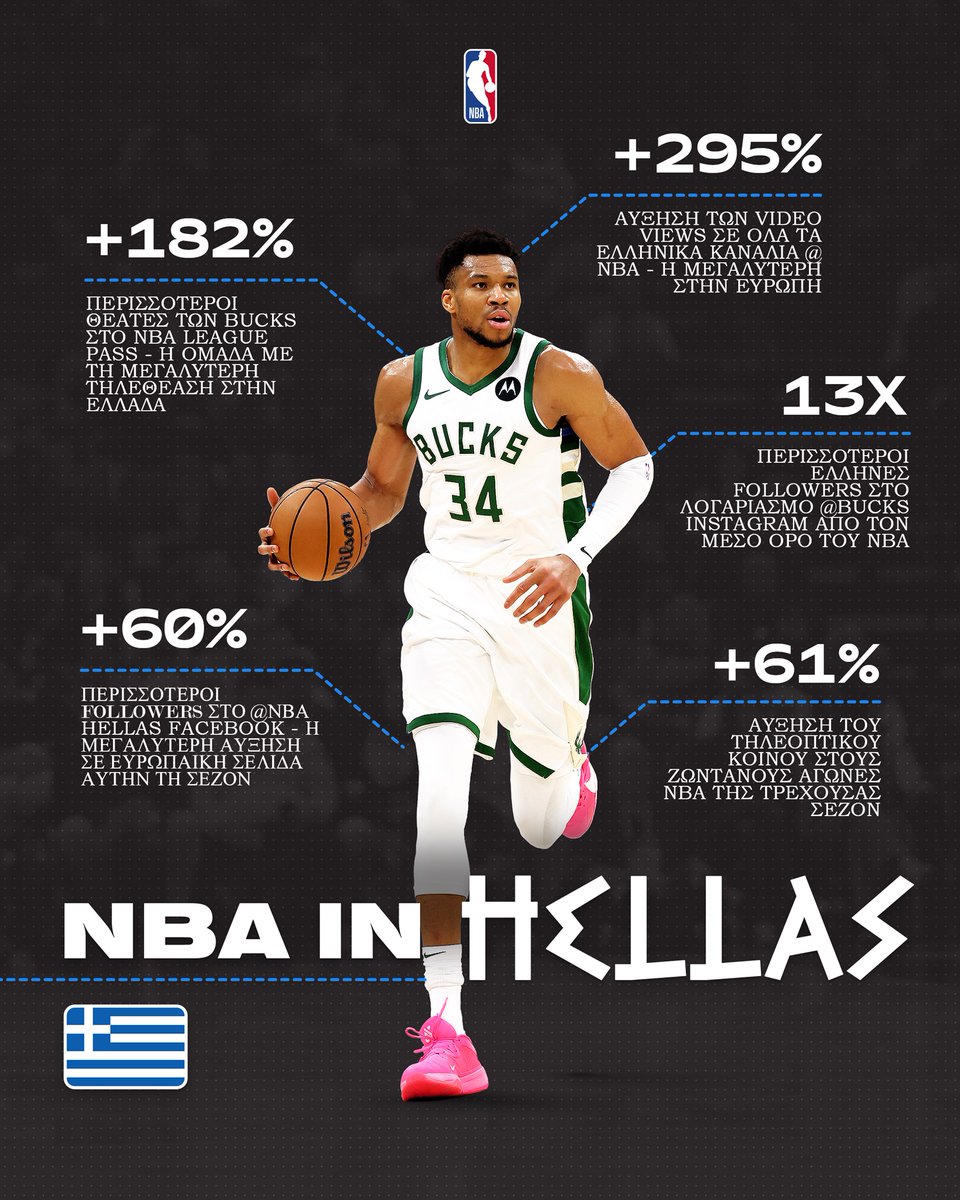 Not bad Greece #NBA