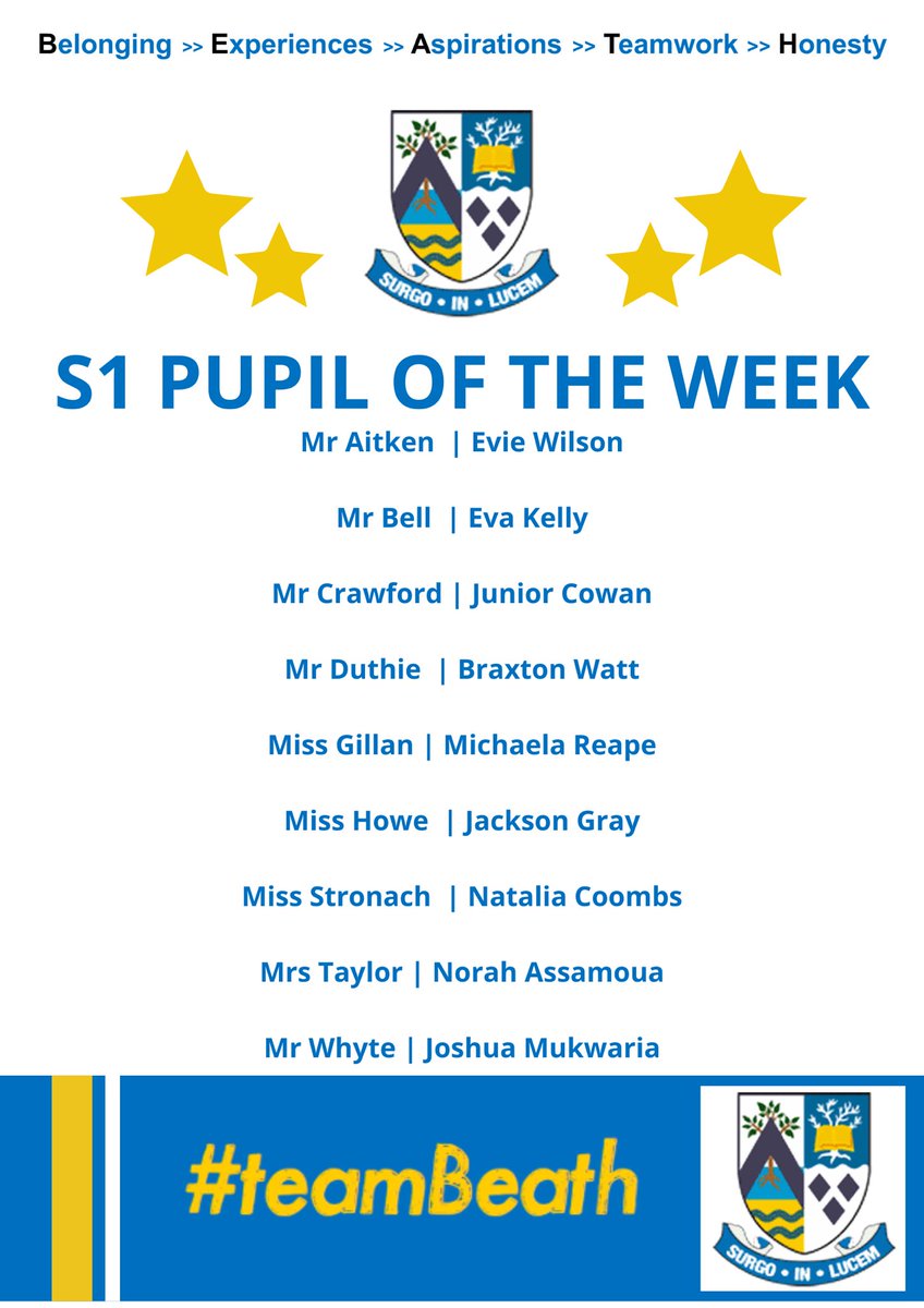 teambeathhwb's tweet photo. 🌟💙 PUPILS OF THE WEEK💙🌟
Well done to our S1-3 POTW who have went above and beyond, demonstrated @Beath_HS values and tried their best. Could it be you next week? 👀 https://t.co/vHNS52zlro