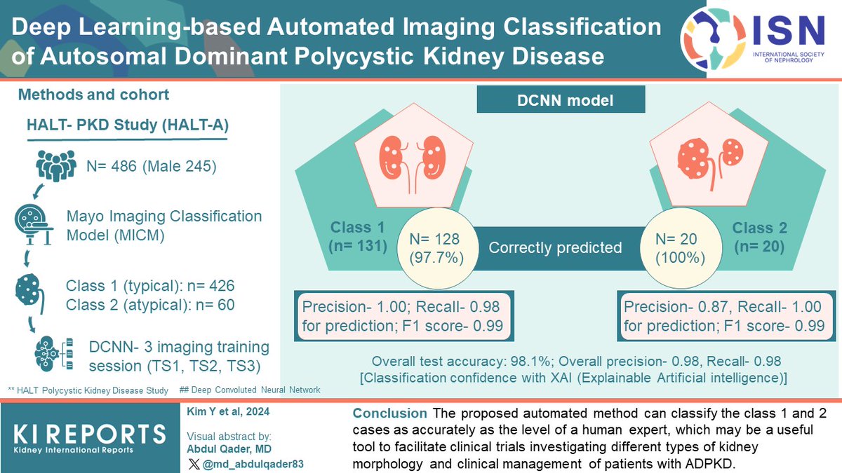 Deep Learning-Based Automated #Imaging #Classification of Autosomal Dominant Polycystic Kidney Disease #ADPKD

#VisualAbstract by @md_abdulqader83

kireports.org/article/S2468-…