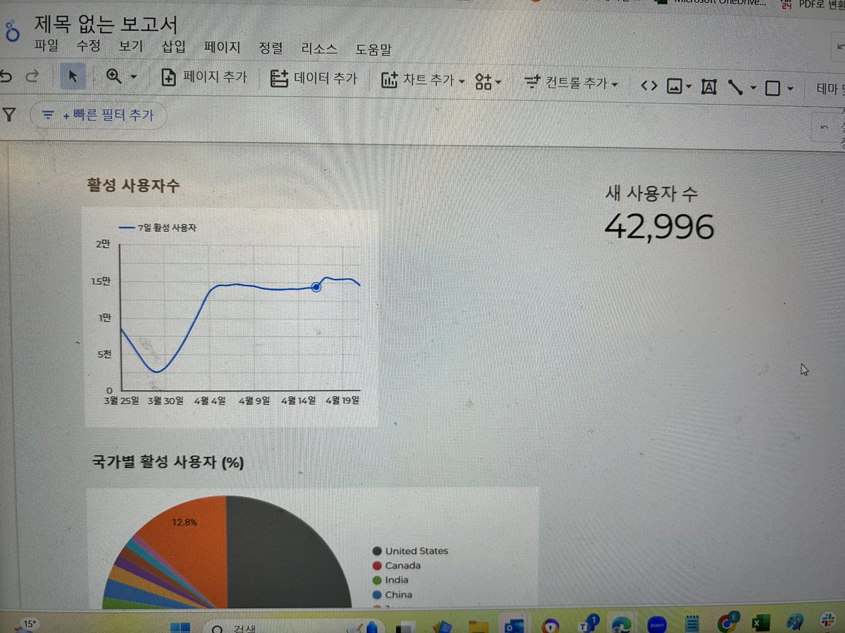 EuniceLYJ's tweet image. 그래도 실습하니 듣기만 할때보다 쪼금 감이
잡히네.. 구글데이터스튜디오를 잘 활용하면 보고서 작성에 크게 도움될듯.. 강사분들 자세한 설명 너무 좋았습니다! 
#패스트캠퍼스 #내일배움카드 #국비지원교육 #K디지털기초역량훈련 #GA4강의