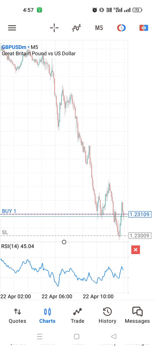 Trade idea
#forexsignals #forexstrategy #TradingSattaNahiScienceHai #tradingsignals #TFL #GBPUSD #TradeforLiving