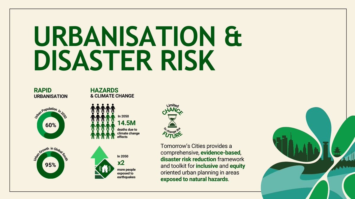 Fast-paced urbanization + climate change heighten #disaster #risk. But #TomorrowCities promotes proactive governance, envisioning the impact of today's choices on #future risks. Together, we can pave a transformative path, improving lives for years to come. #EarthDay2024