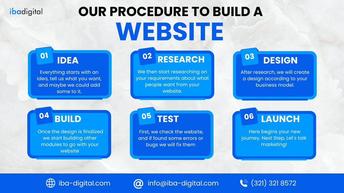 Website built the right way: Idea➡️Research➡️Design➡️Build➡️Test➡️Launch!  Let's boost your online presence next! #WebsiteBuilding #DigitalJourney