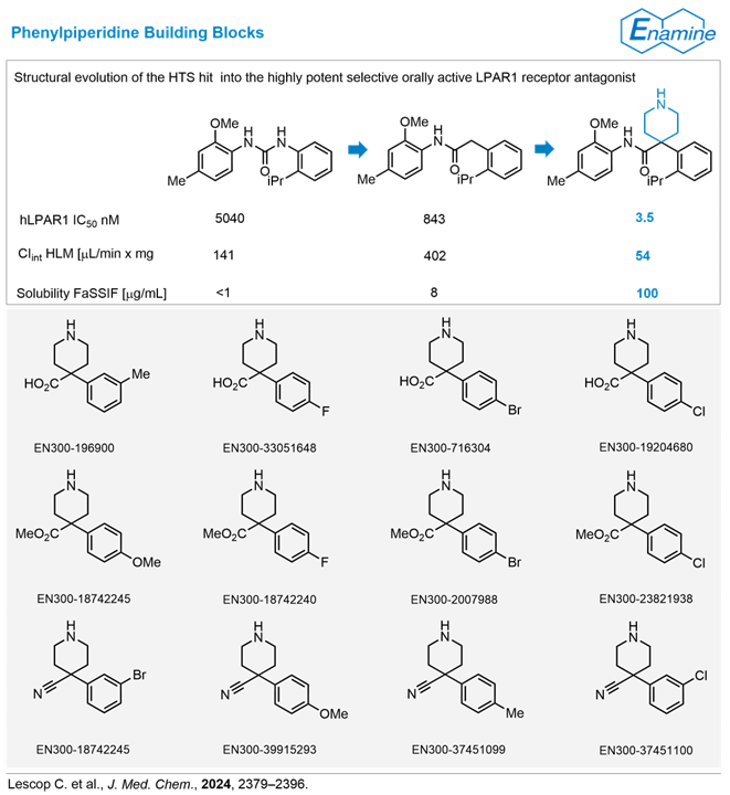 The CH₂ group of the acetamide moiety represents an attractive attachment point for additional exit vectors. Involving this carbon in the piperidine ring greatly increase the compound’s potency on LPAR1 and improv its metabolic stability. EnamineStore:tinyurl.com/bddhcef5