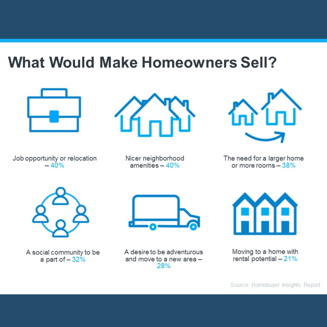 A recent study from Bank of America sheds light on some of the things homeowners say would make them sell, even with rates where they are right now (see visual)

#TheCallahanGroup #homes #realestateagent #chattanooga #realtor #buying #realestate #selling