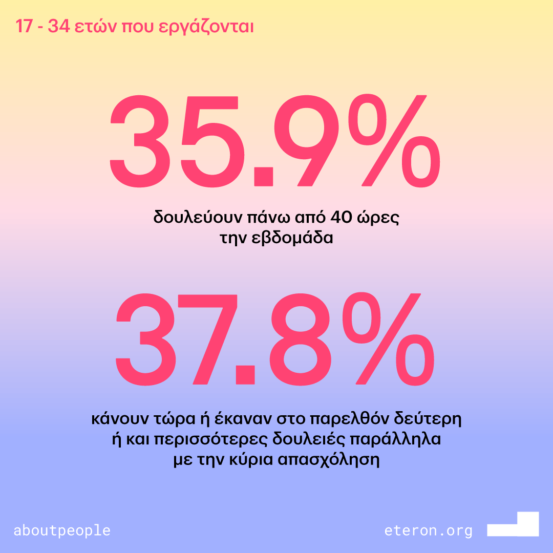 eteronOrg's tweet photo. 🧐 9 ευρήματα της έρευνας του Eteron για την εργασιακή επισφάλεια στη νέα γενιά.
Διαβάστε ολόκληρη την ανάλυση του Κώστα Γούση για την έρευνα που πραγματοποιήθηκε στο πλαίσιο του Project #YouthPrecarity εδώ: https://t.co/weH8QRYT6p
#Eteron
#ResearchON https://t.co/SSIR4zJtA8