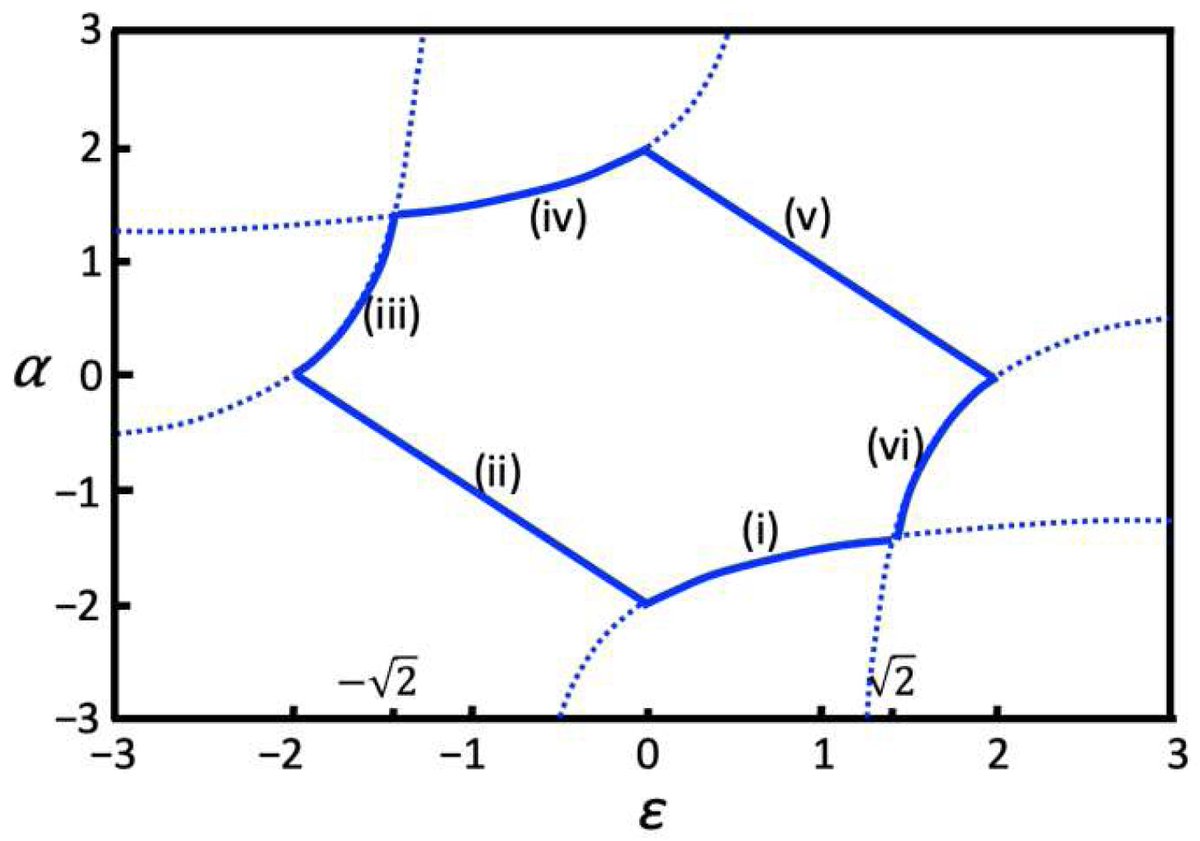 MathematicsMDPI tweet picture