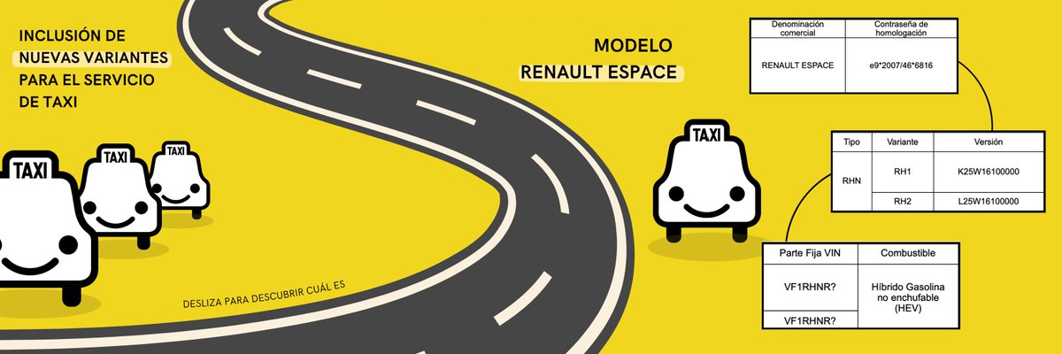 👉🏼Nueva autorización para la prestación del servicio de taxi del modelo RENAULT ESPACE

#taxi #taximadrid #teletaxi