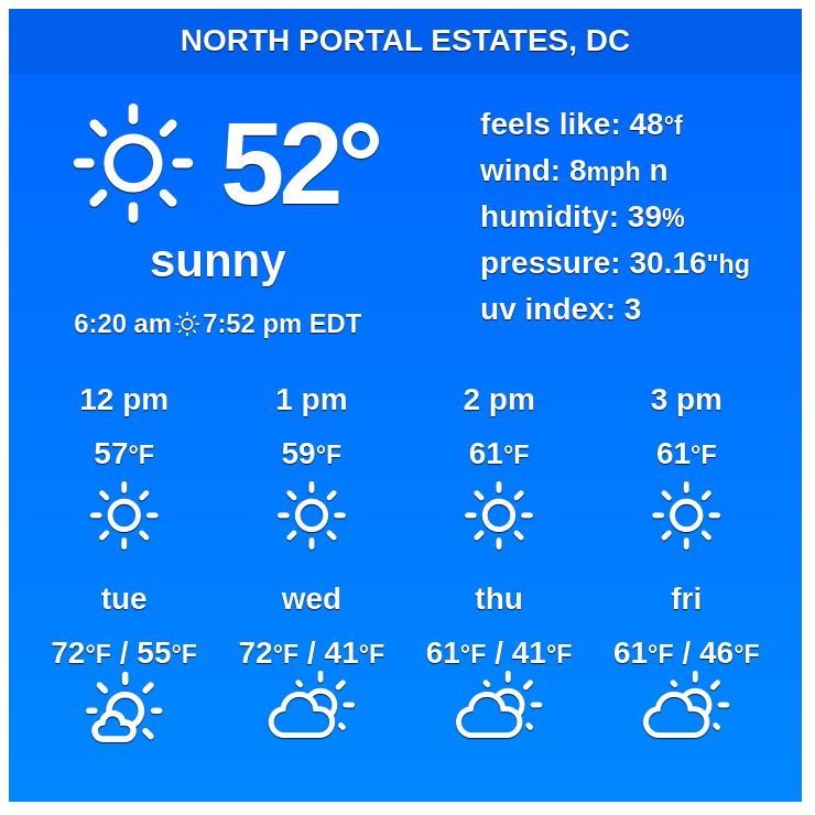 🇺🇸 NorthPortalEstates, DC - Long-term weather forecast

In #NorthPortalEstates, a combination of cloudy, sunny and rainy #weather... 

✨ Explore: weather-us.com/en/district-of…

 #dcwx  #districtofcolumbia