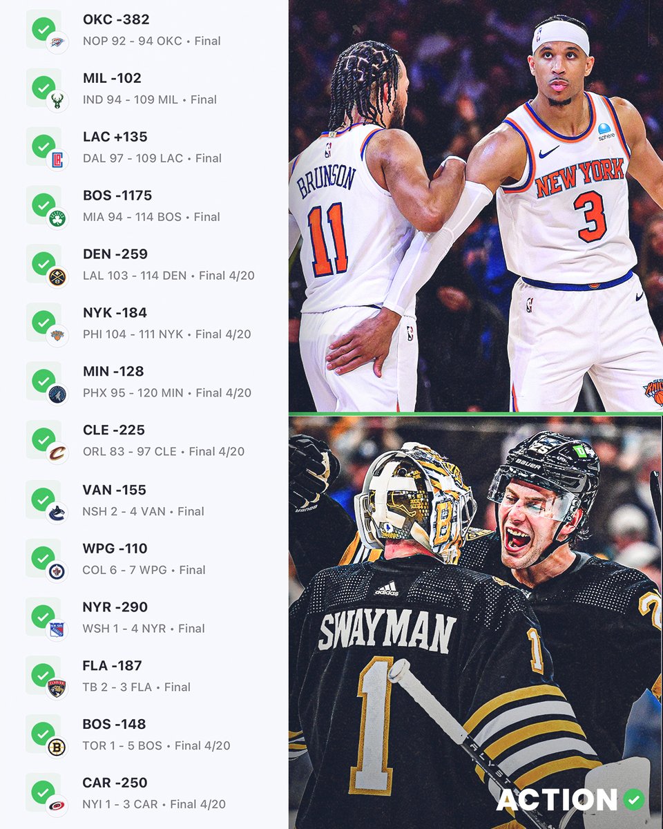 Home teams in the NBA + Stanley Cup Playoffs are 14-0 straight up 🤯