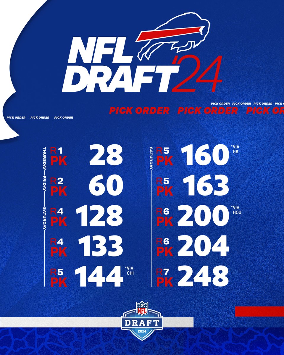 Ready for Thursday night. #NFLDraft | #BillsMafia