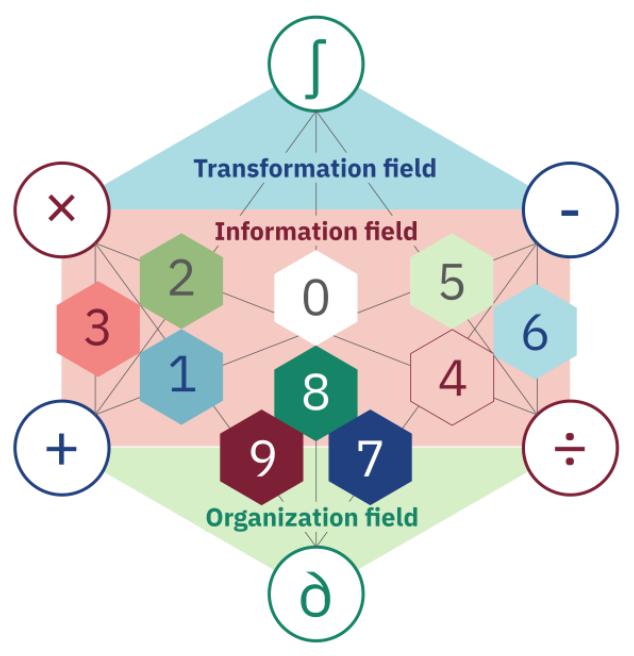 PCI_Archaeology (@pci_archaeology) on Twitter photo 1/3 New recommendation: Lacombe, E., Lukas, D. and Durost, S. (2024). The transformation of an archaeological community and its resulting representations in the context of the co-development of open Archaeological Information Systems. doi.org/10.5281/zenodo… #Archaeology <a href="/upvd1/">Université Perpignan</a> 1/3 New recommendation: Lacombe, E., Lukas, D. and Durost, S. (2024). The transformation of an archaeological community and its resulting representations in the context of the co-development of open Archaeological Information Systems. doi.org/10.5281/zenodo… #Archaeology <a href="/upvd1/">Université Perpignan</a>