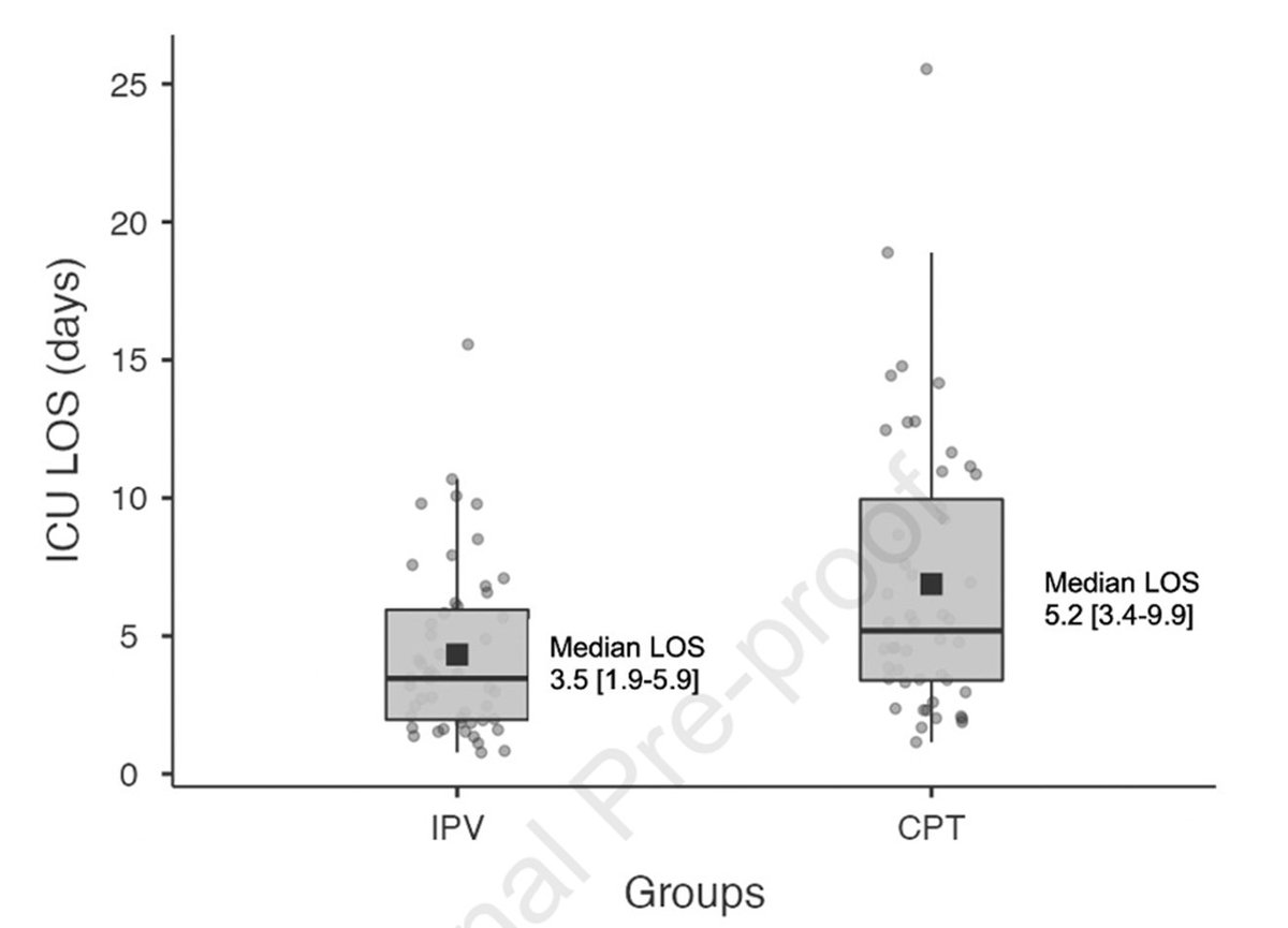 2⃣ A Hassan, @mareemilross, et al detail an RCT of intrapulmonary percussive ventilation vs typical chest PT: 🥁 chestcc.org/article/S2949-…