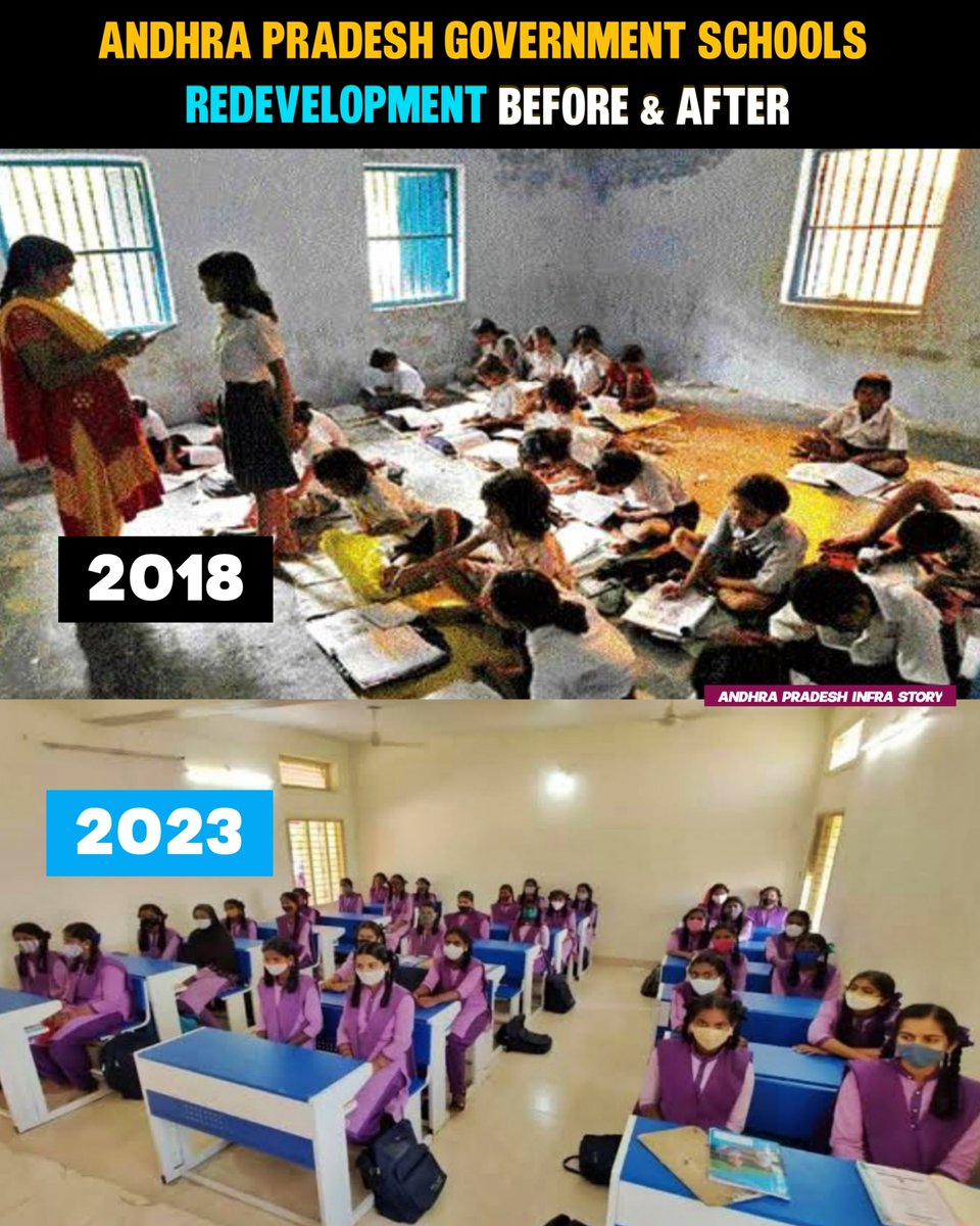 #naduNedu #ApSchools #AndhraPradesh #YSJagan