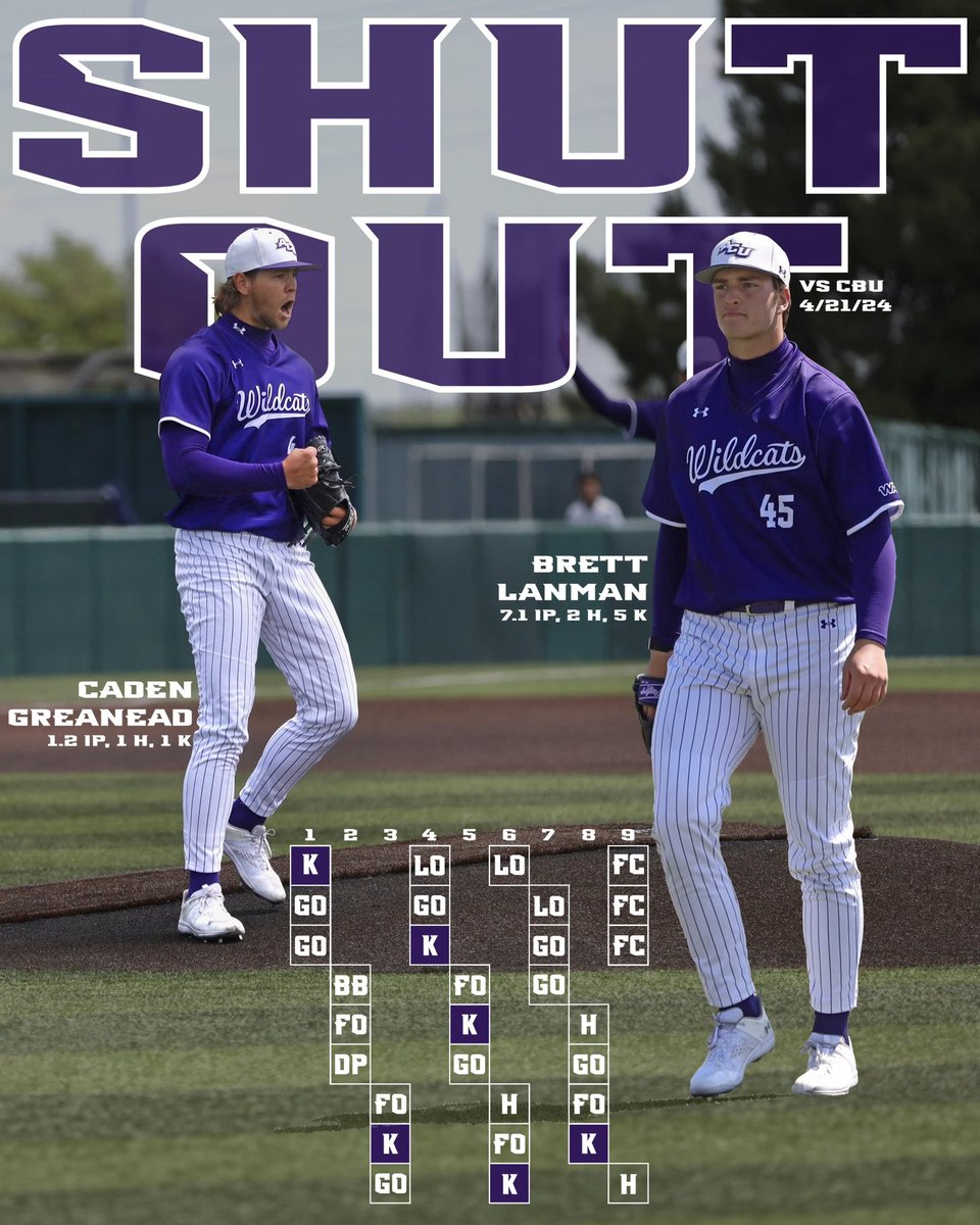 Looking back at the line from yesterday’s 𝐒𝐇𝐔𝐓 𝐎𝐔𝐓 against CBU 🔥 

<a href="/BrettLanman/">Brett Lanman</a> 7.1 IP, 5 K, 2 H, 1 BB, (𝐖)
<a href="/caden_greanead/">Caden Greanead</a> 1.2 IP, 1 K, 1 H, 0 BB (𝐒)

#ATO | #GoWildcats